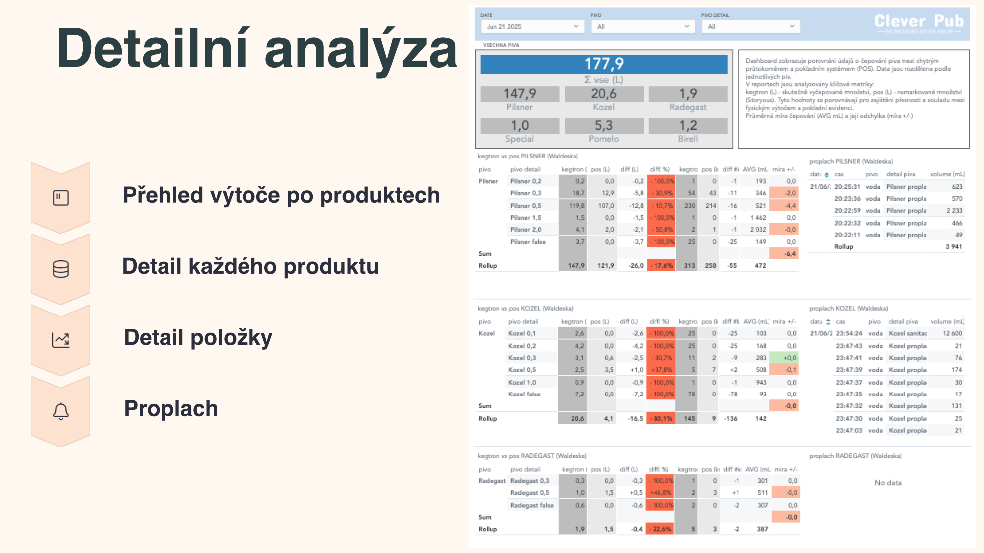 key customer manager 4