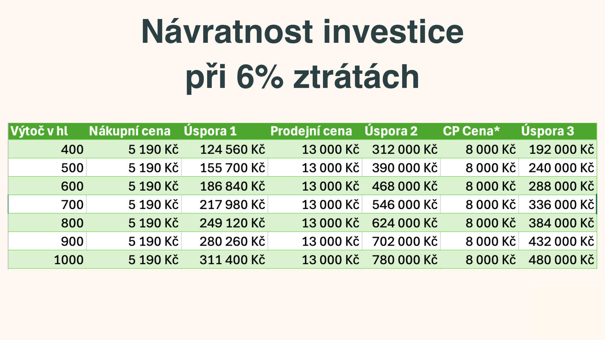 key customer manager 6